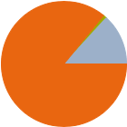 Asset Allocation Rescaled Graph